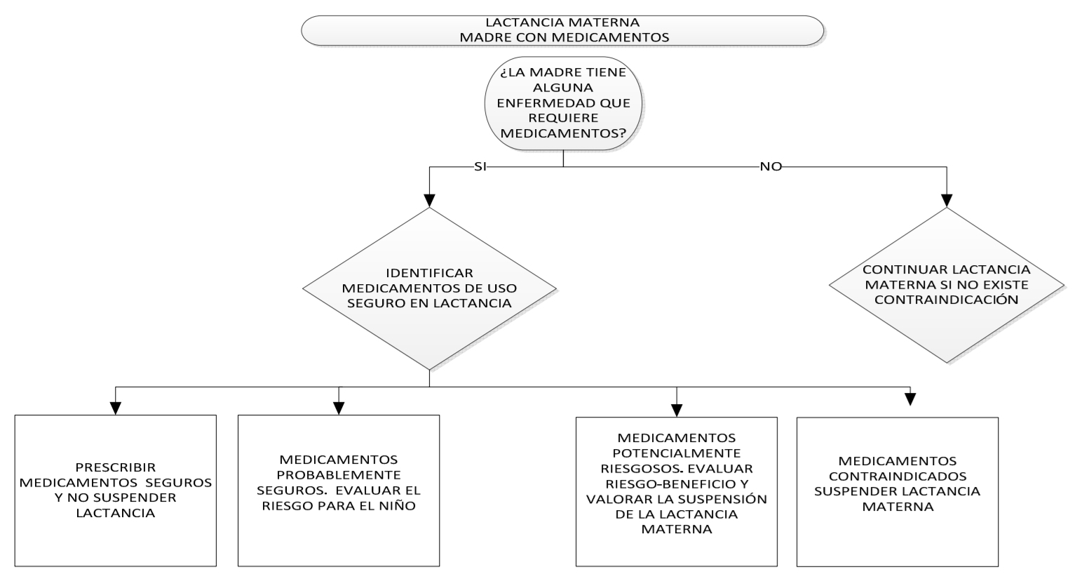 6. Algoritmo - GPC-IMSS-637-13